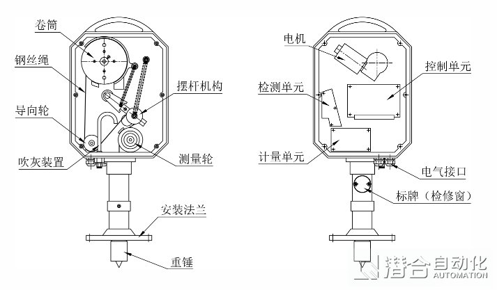 重錘式料位計(jì)構(gòu)成部件